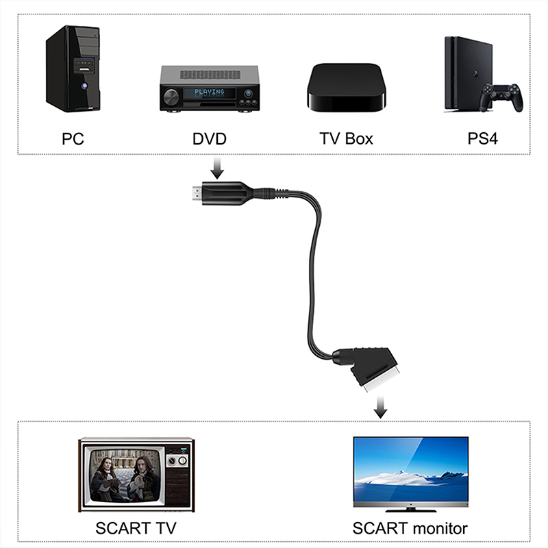 SCART to HDMI 1080P Audio Vide - огляд і ціна Scart To Hdmi