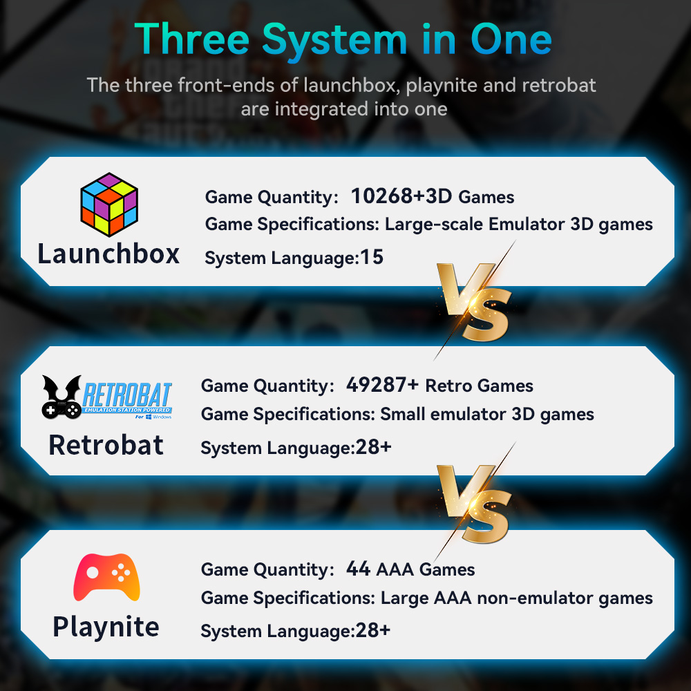 Hyper Base Mix 4TB Game Consol - огляд і ціна Retro Gaming N64